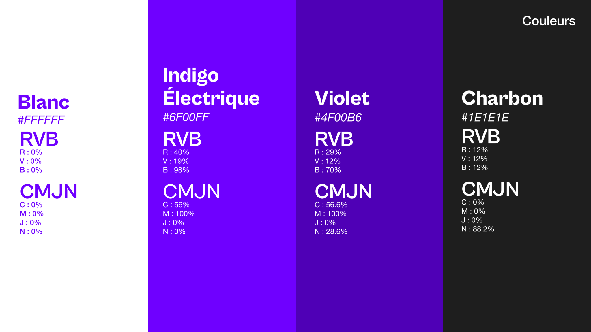 Aperçu de l'identité visuelle de la banque