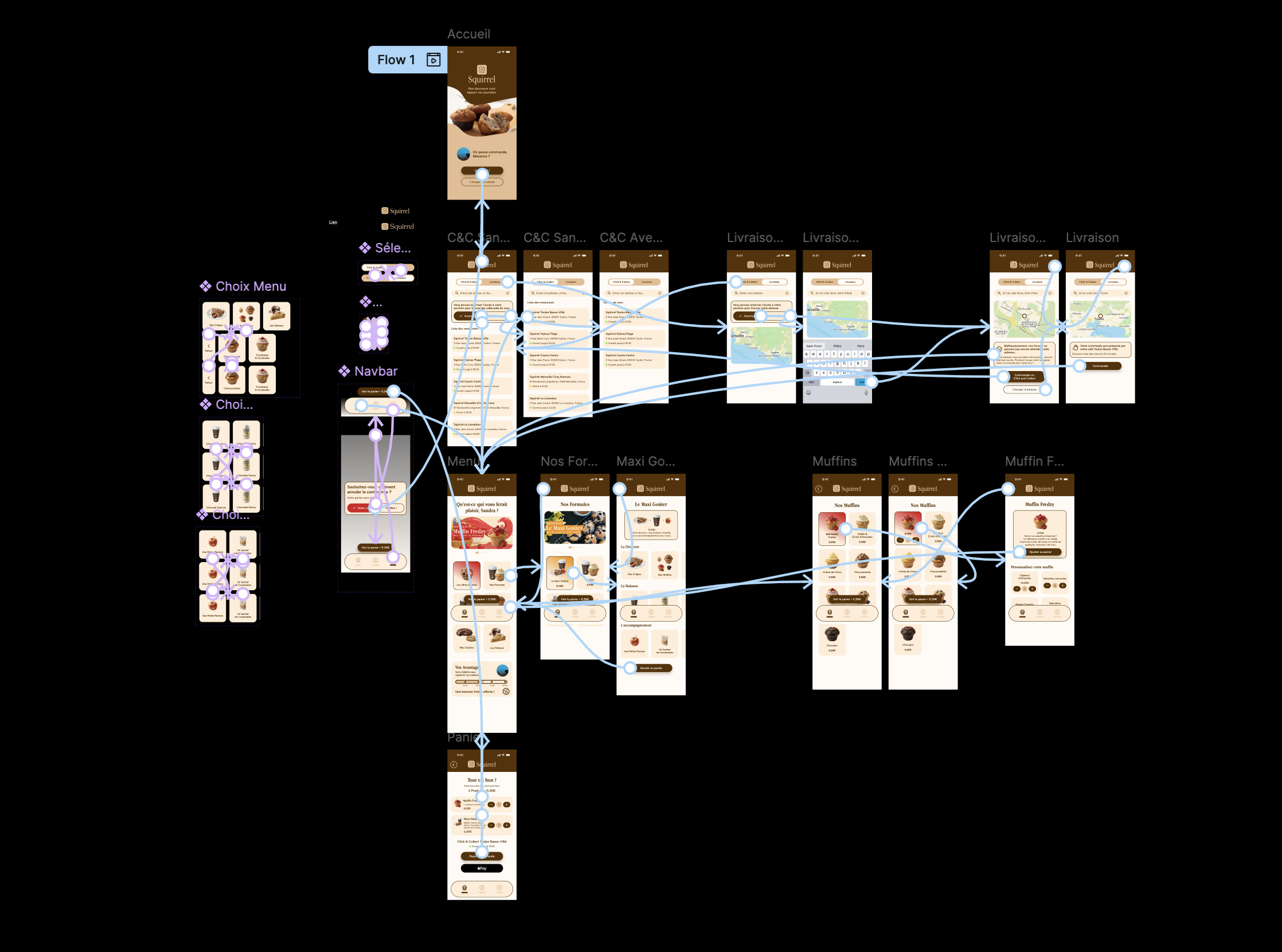 Prototypage de l'application Squirrel Café